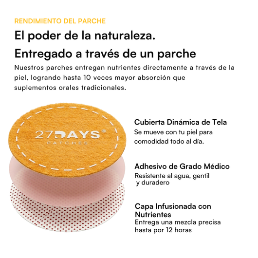Parches Energy - 27DAYS®