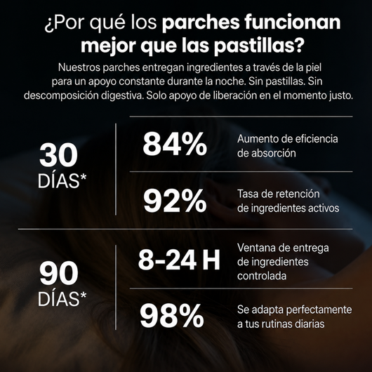 Parches Sleep – 27DAYS®